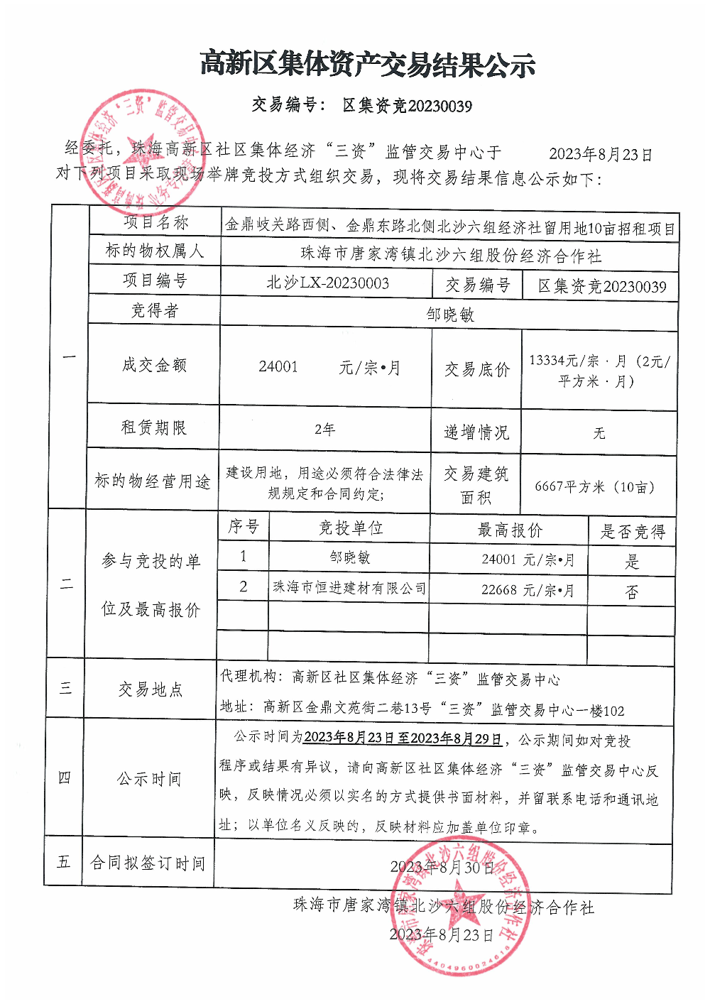 （区集资竞20230039）金鼎岐关路西测、金鼎东路北侧北沙六组经济社留用地10亩中标公告.jpg