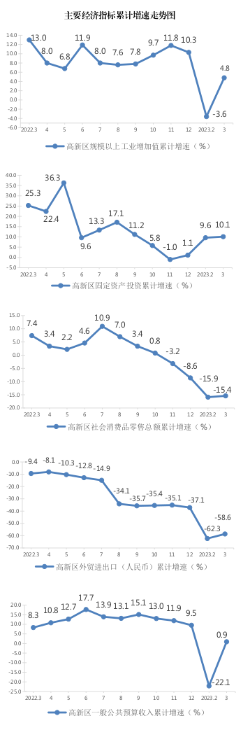 1-3月统计图.png