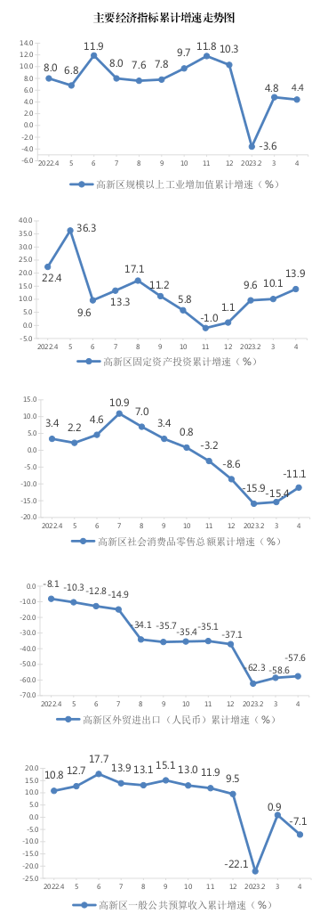 1-4月统计图.png