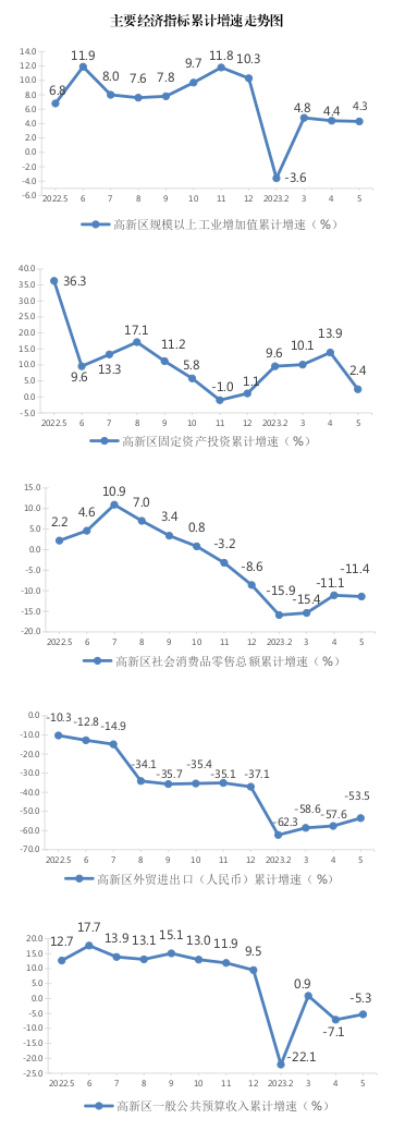 1-5月统计图.png