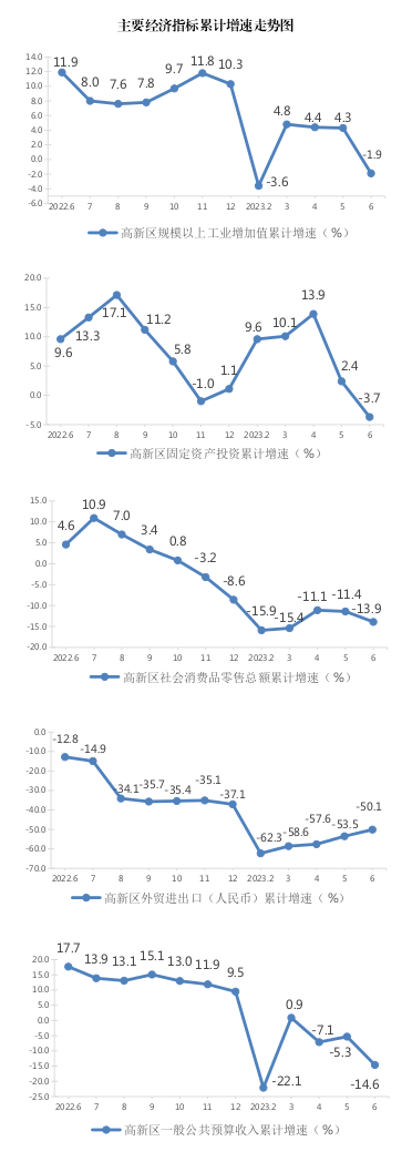 1-6月统计图.png