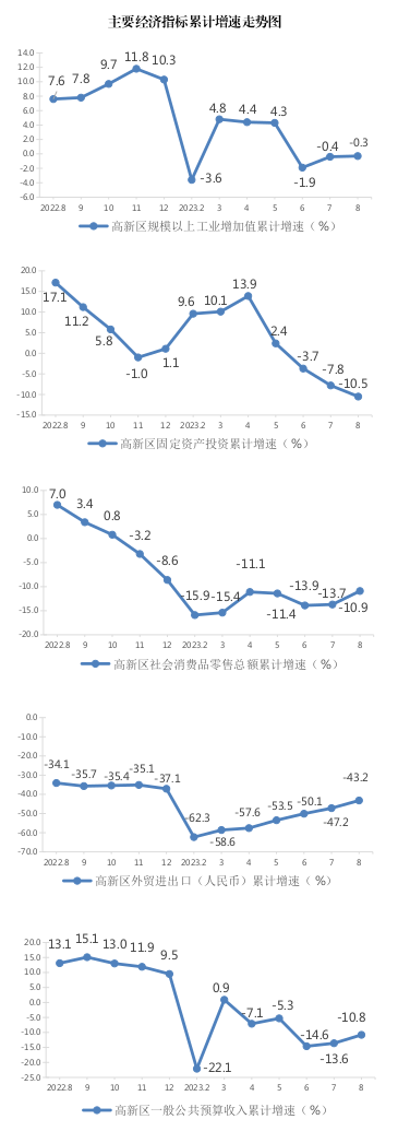 1-8月统计图.png