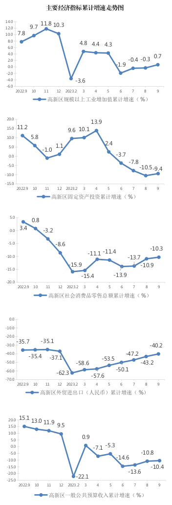 1-9月统计图.png