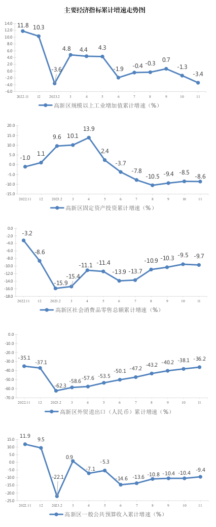 1-11月统计图.png