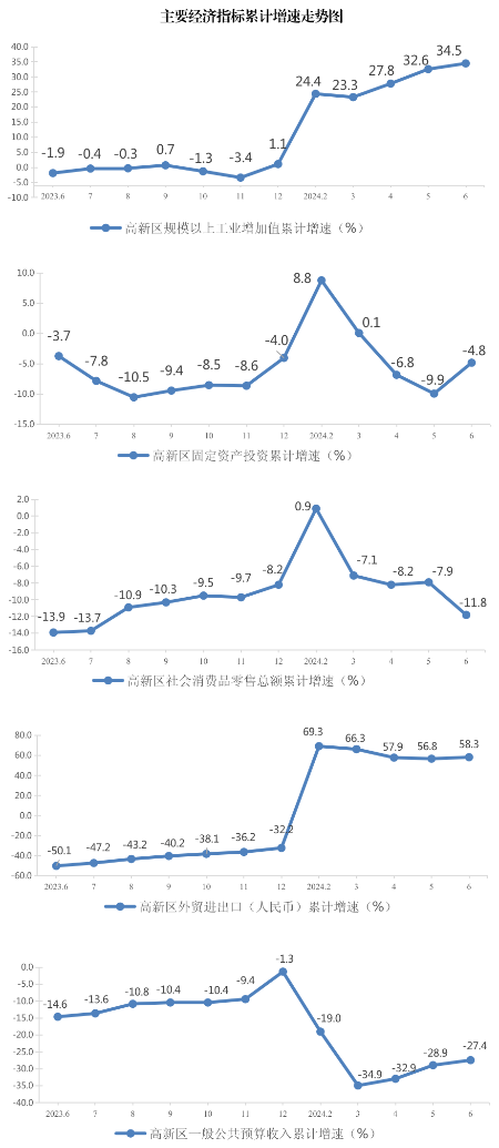 6月统计图.png