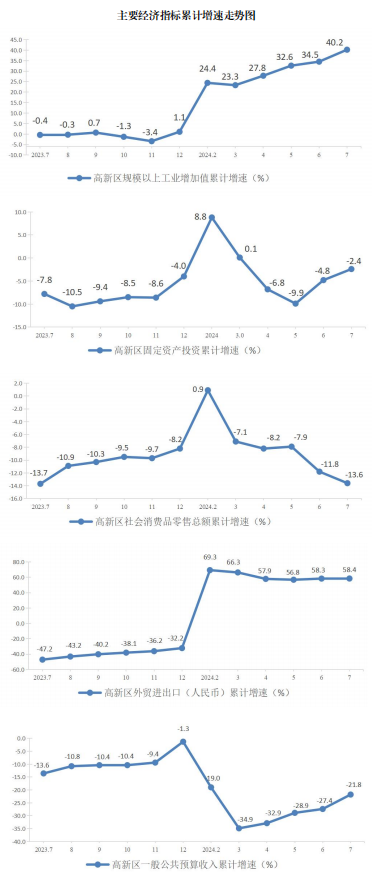 7月统计图.png
