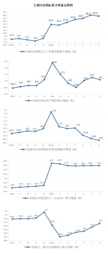8月统计图.png
