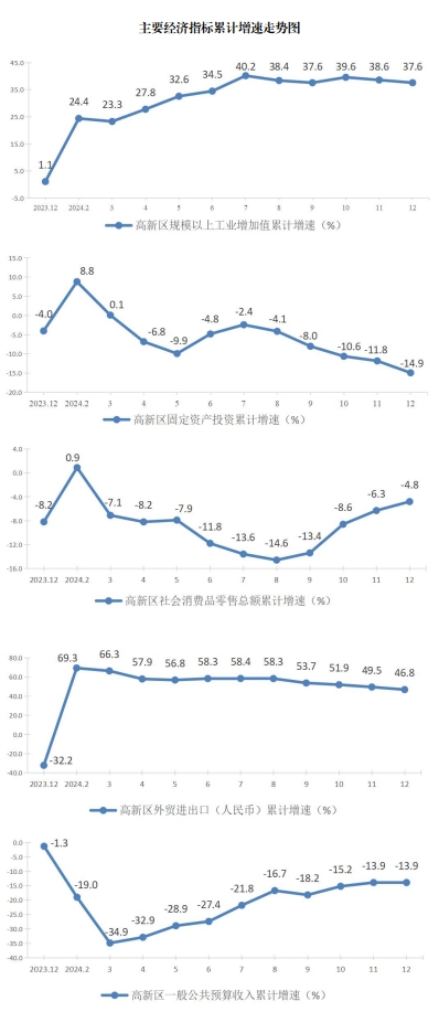 12月统计图.png